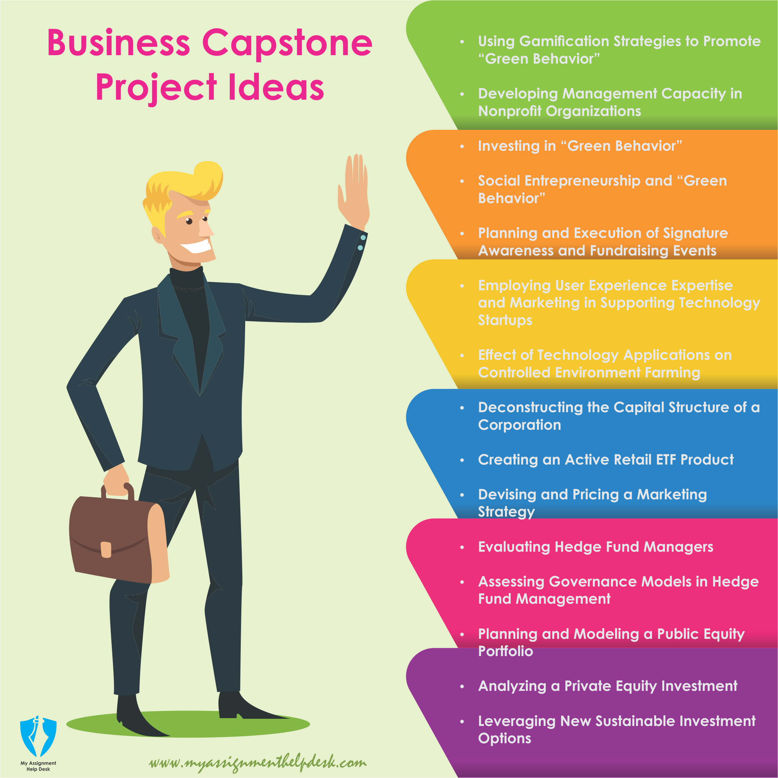 Business Capstone Project Ideas | Capstone Business Plan ...