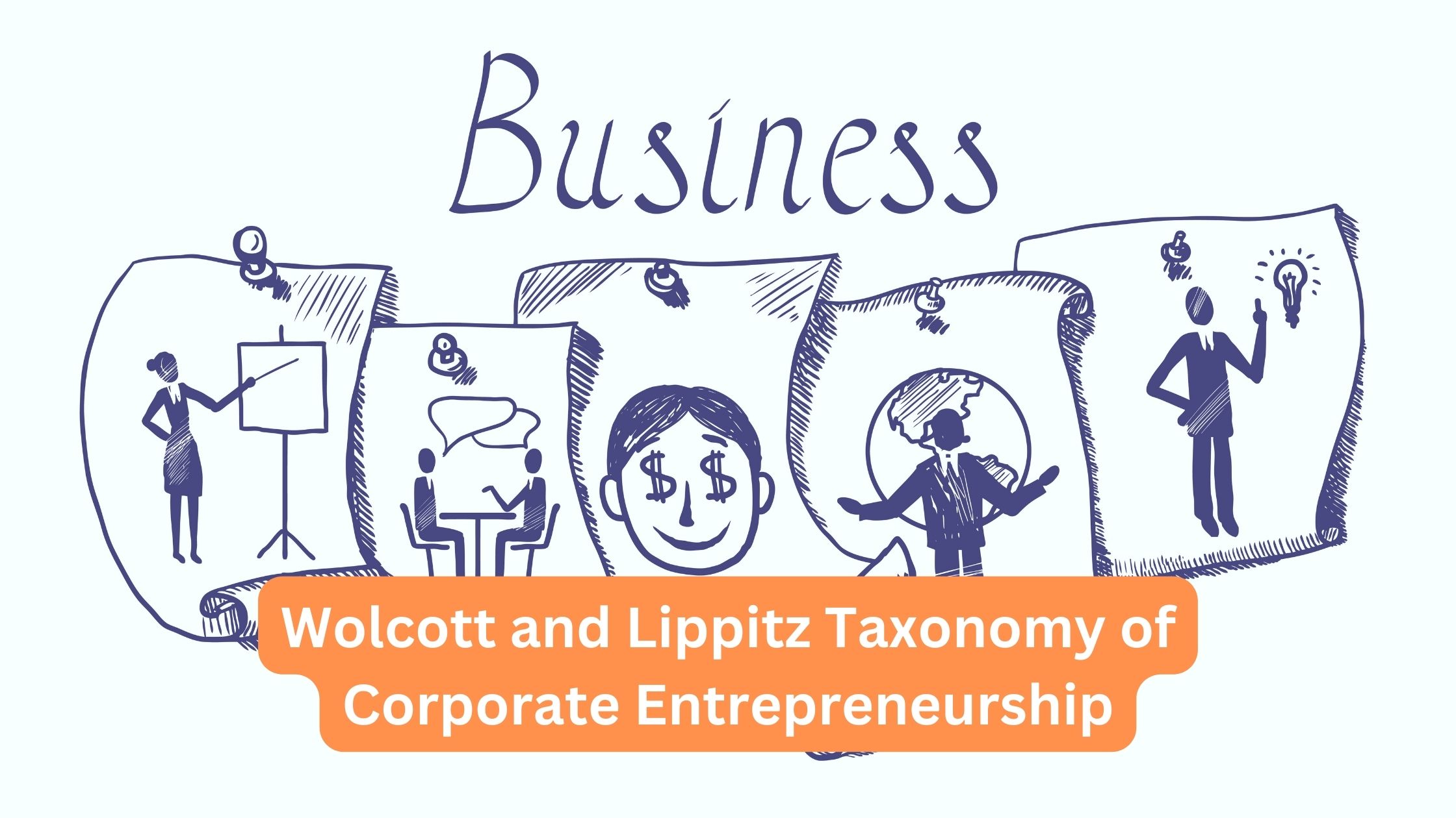 Wolcott and Lippitz Taxonomy of Corporate Entrepreneurship